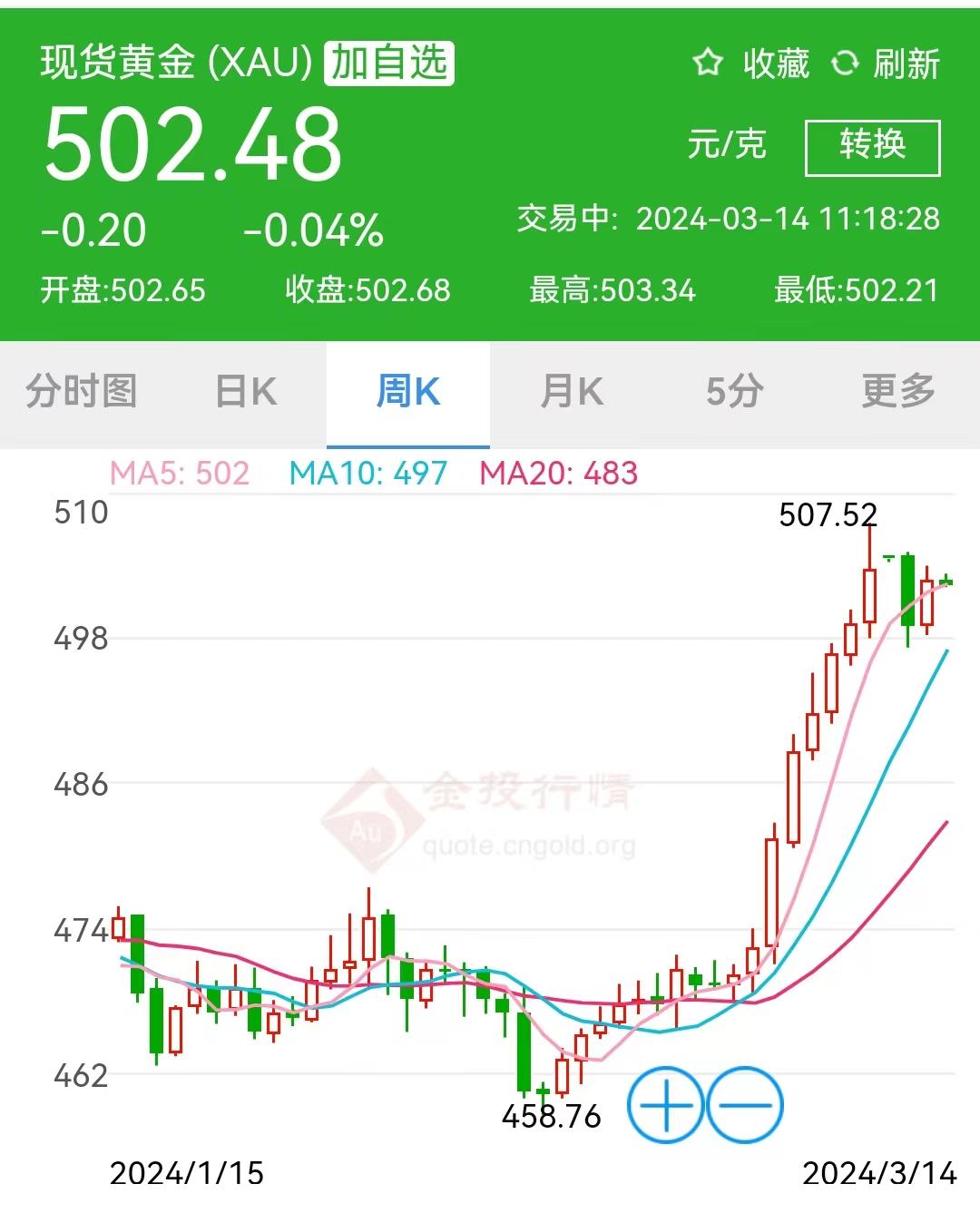黃金價格表多少錢一克_黃金克和錢_錢黃金多少錢1克