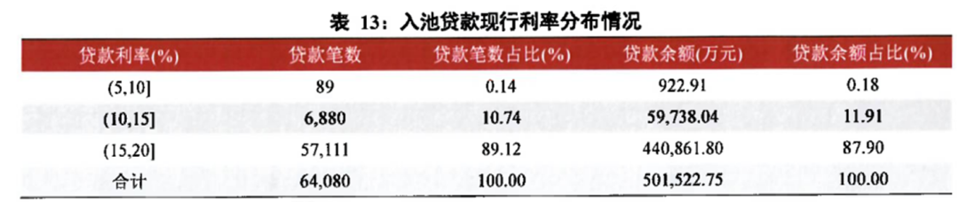 易鑫車抵押貸款_易鑫車抵押貸_易鑫抵押車貸款上征信嗎