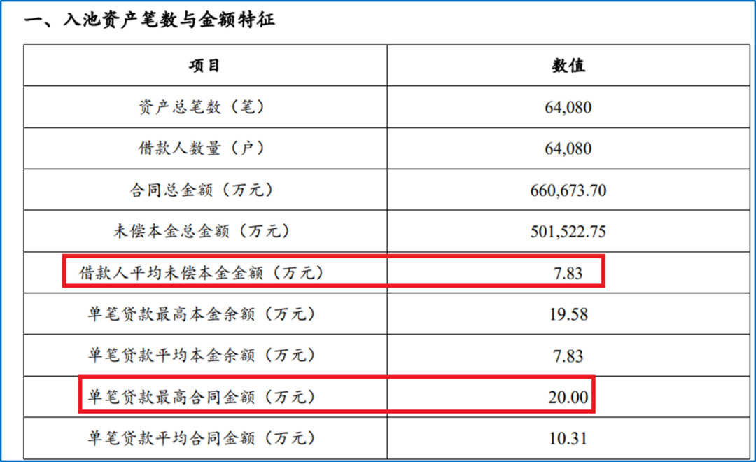 易鑫車抵押貸_易鑫抵押車貸款上征信嗎_易鑫車抵押貸款
