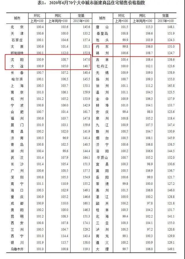 吉林房價(jià)二手房_吉林市二手房價(jià)格_吉林房價(jià)格二手市場最新