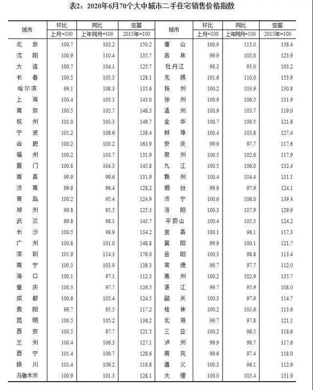 吉林市二手房價(jià)格_吉林房價(jià)格二手市場最新_吉林房價(jià)二手房