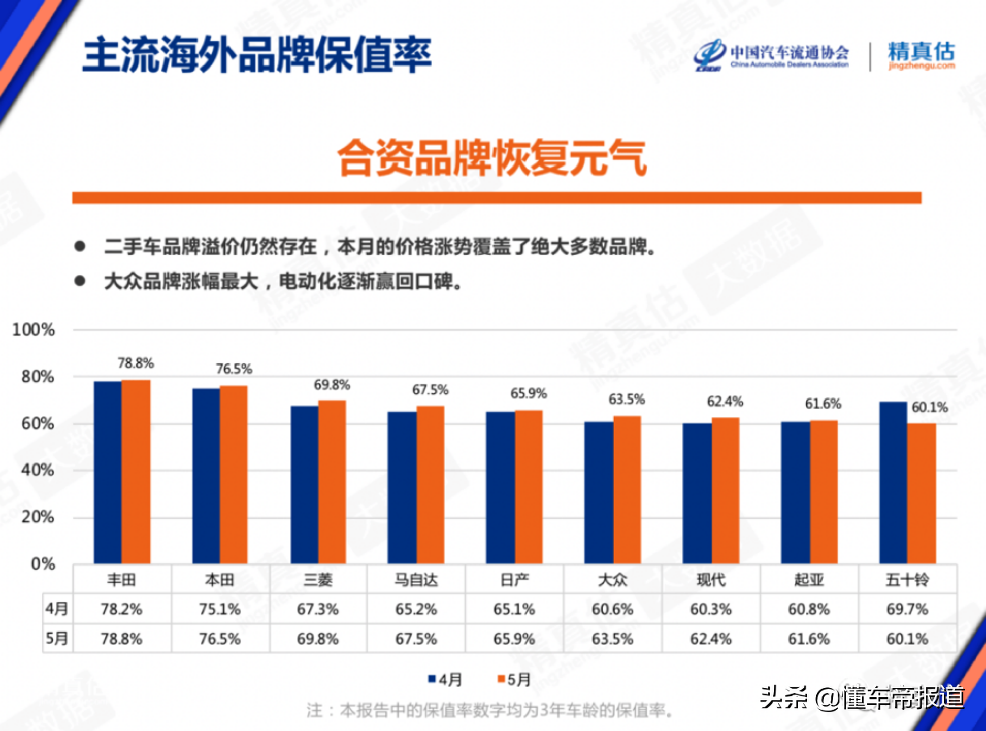 便宜二手車會(huì)被坑嗎_便宜二手車會(huì)貶值嗎_二手車會(huì)越來越便宜嗎